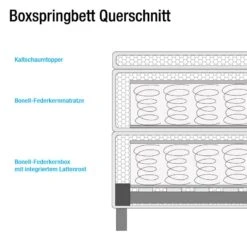 Lit Boxspring Lights -Meilleur Meubles Magasin 1000113284 210106 08191900006 SKETCH DETAILS P000000001000113284 sketch