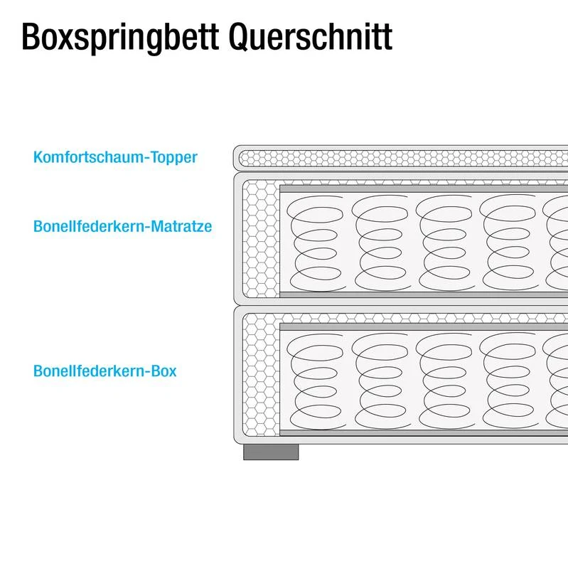 Lit Boxspring Marangaroo 10 Lit Boxspring Marangaroo – Image 8
