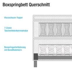 Lit Boxspring Mälby -Meilleur Meubles Magasin boxspringbett la chatre webstoff 3676337