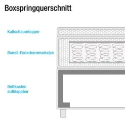 Lit Capitonné KiYDOO IV -Meilleur Meubles Magasin polsterbett kiydoo iii inkl bettkasten webstoff grau 140 x 200cm 5117556